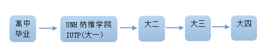 新本科桥梁课程.png