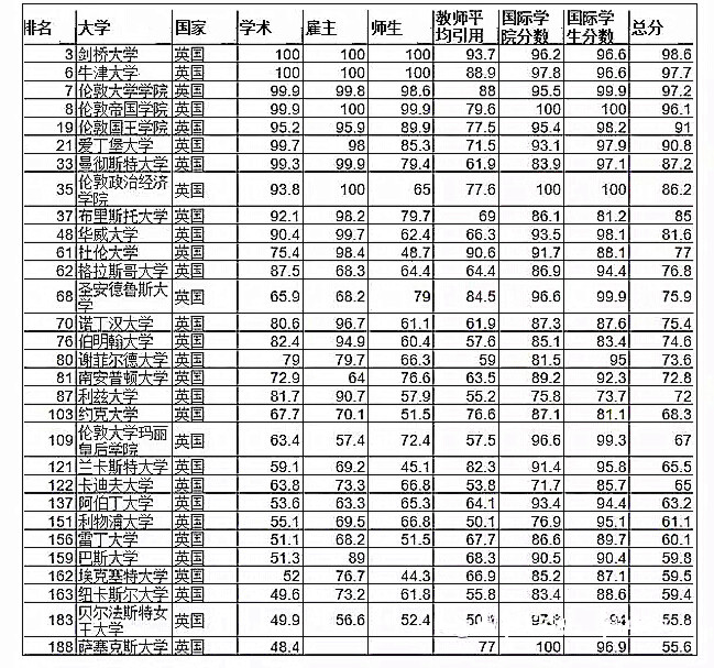 英國(guó)排名.jpg