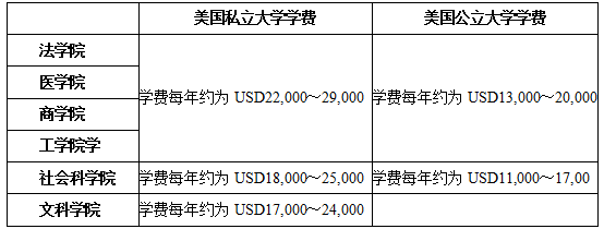 美国研究生3.png