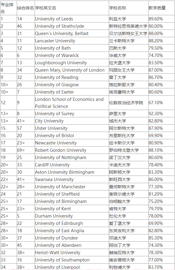 英國大學(xué)排名.png