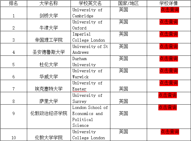 大学排名更.png