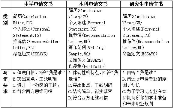 文书写作.png