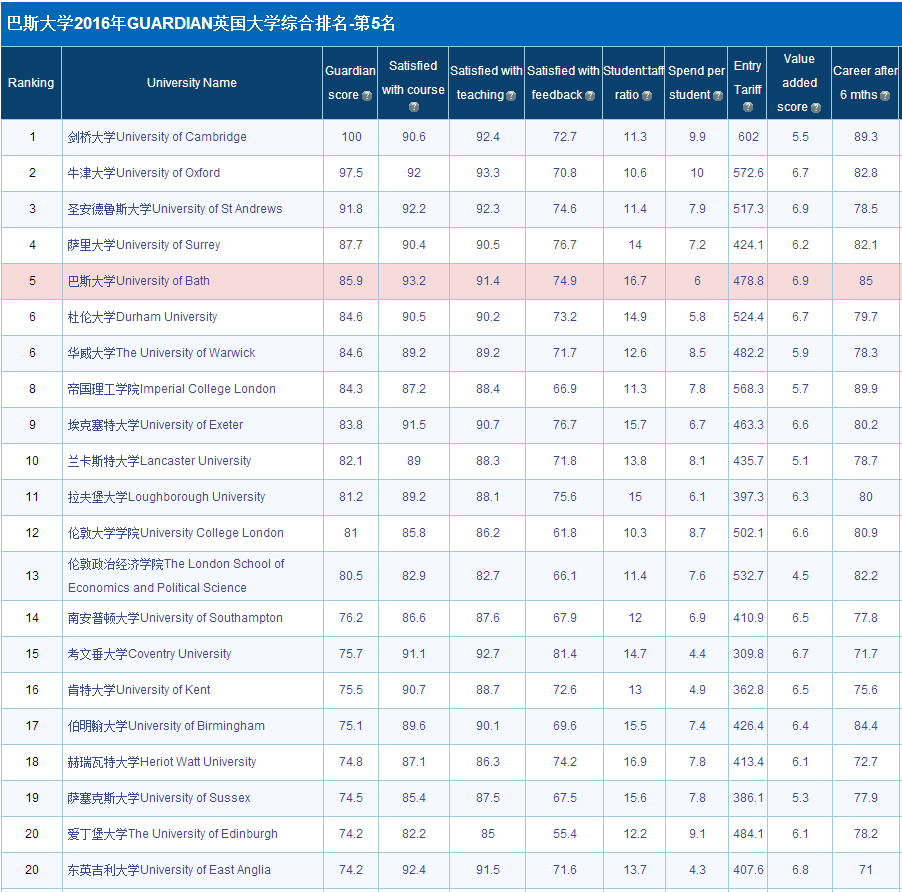 巴斯大学排名.png