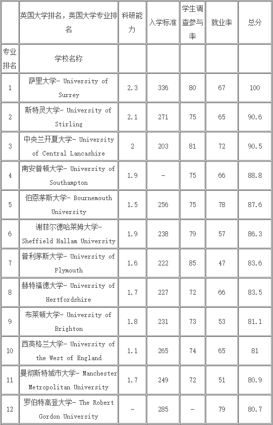 管理专业.png