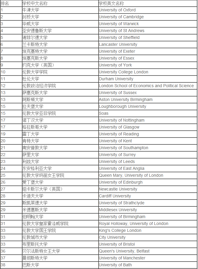 英国政治学排名.png