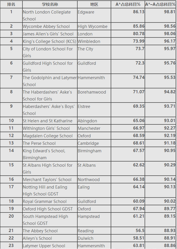 英国高中排名.png