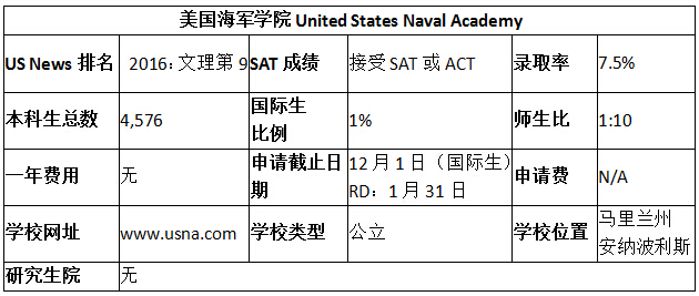 美国海军学院申请优劣势分析