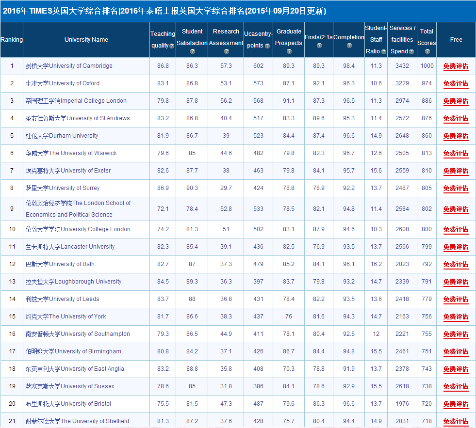 英国大学综合排名.png