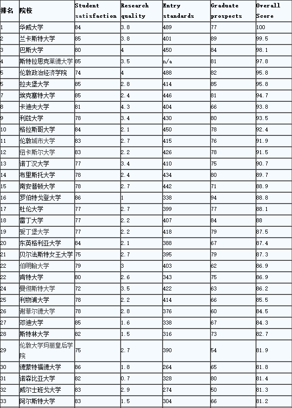 英国硕士会计专业.png