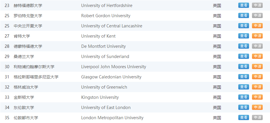 英国医药大学排名2.png