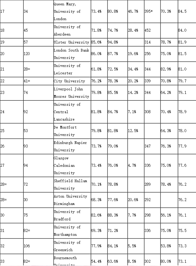 英国大学工程专业新派.png