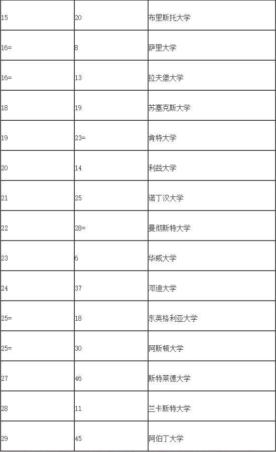 英国心理学专业排名2.jpg