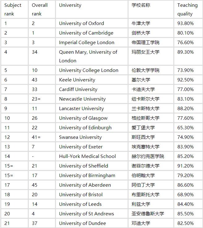 英国留学医学专业.png