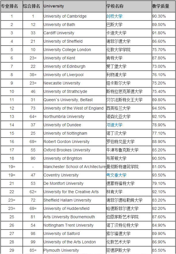 英国留学建筑学.png