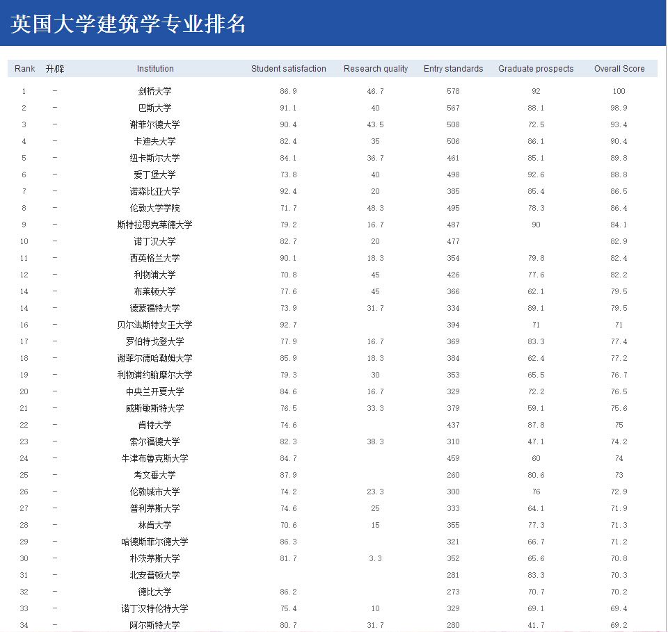 建筑专业排名.jpg