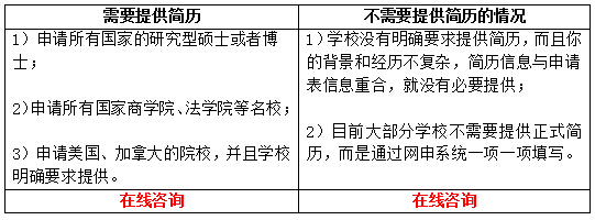 如何写出让招生官眼前一亮的留学简历