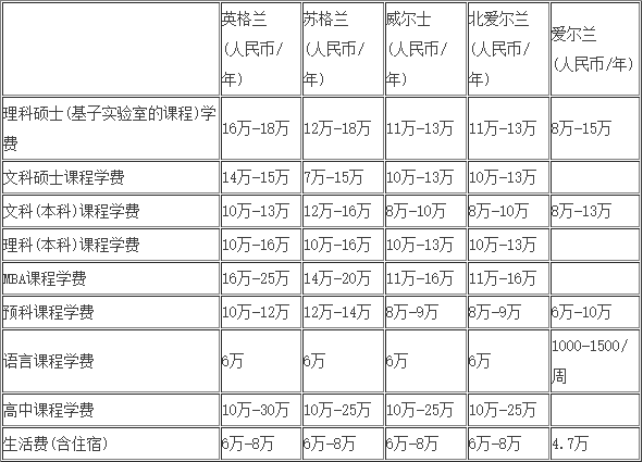 英国留学本科.png