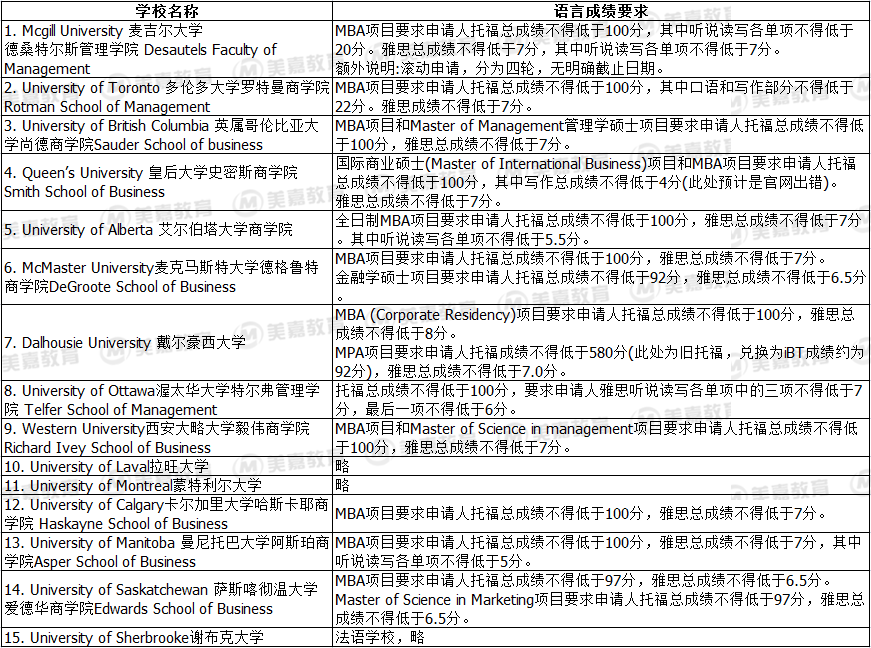 医学博士类高校排名
