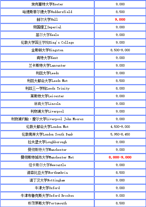 英国大学费2.png